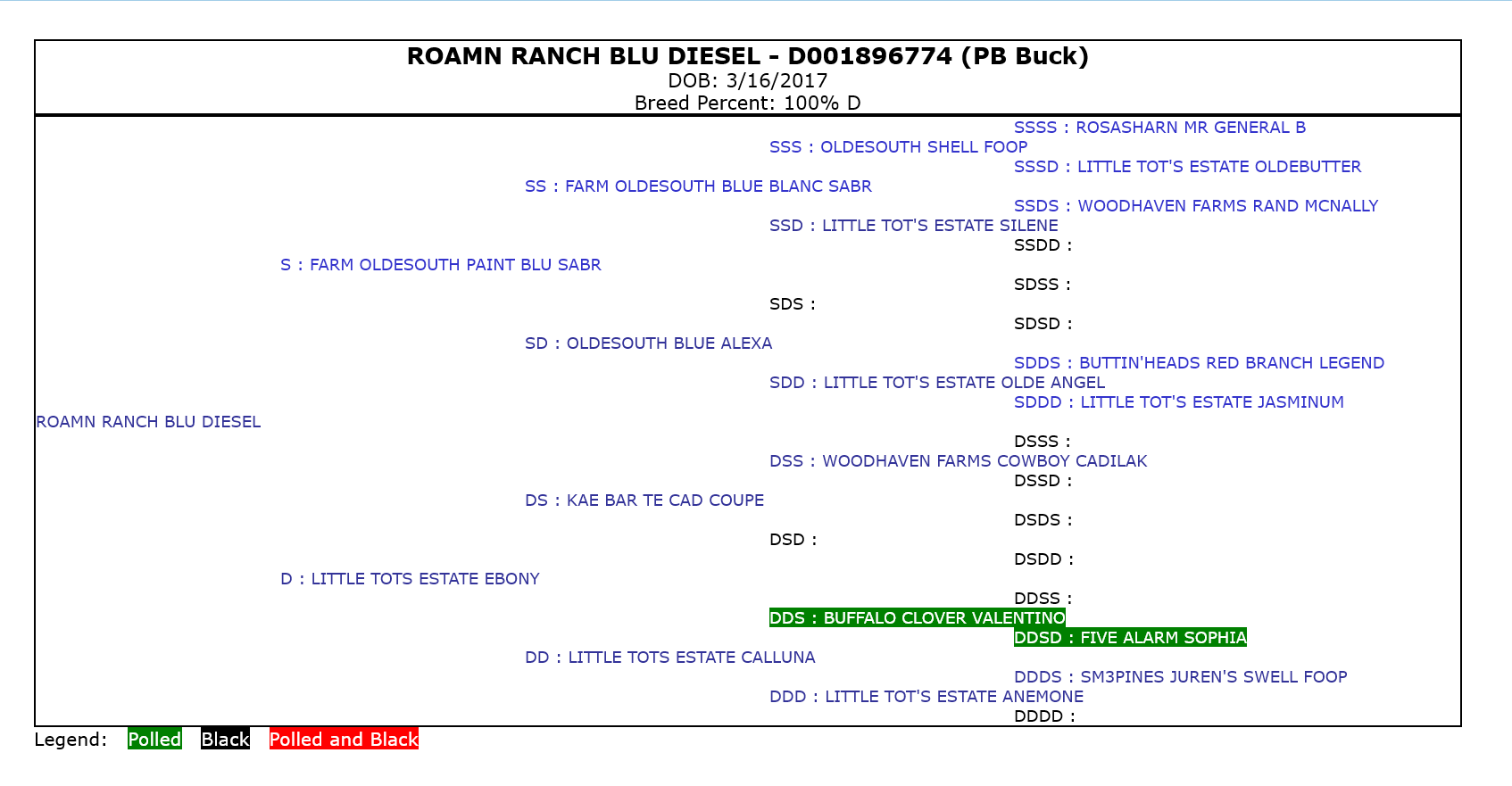 Screenshot 2022-07-28 at 14-27-22 Goat Detail ROAMN RANCH BLU DIESEL – D001896774 (PB Buck)